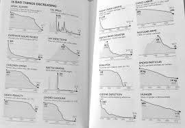 Visual 16 Bad Things Decreasing From Hans Roslings Book