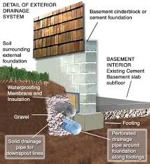 Basement Waterproofing Cleveland Ohio