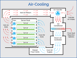 air based cooling vs liquid based
