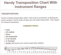Images For My Content Portfolio B4 Instrument Transposition