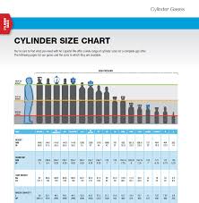 Cylinder Size Chart Air Liquide Canada