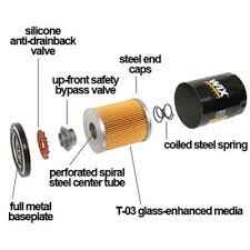Wix Filters Oil Filters 51258