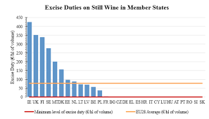 Excise Duties On Alcohol In The Eu 4liberty Eu