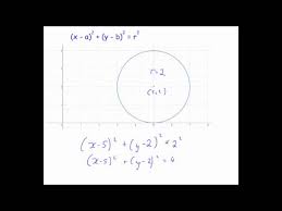 Equation Of A Circle You