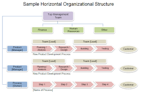 Organizational Chart Online Template Horizontal Flow Chart