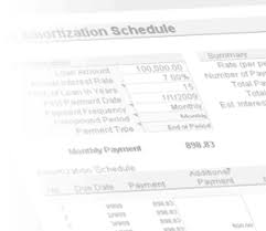 Excel Loan Amortization Table Spreadsheet Schedule Calculator