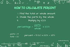 How To Calculate Percent