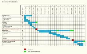 Free Excel Charts And Graphs Templates Free Gantt Chart