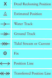 Plotting Course To Steer Navigation Chart Plotting Symbols