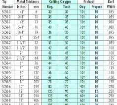 Victor Torch Tip Chart Zanmedia Co