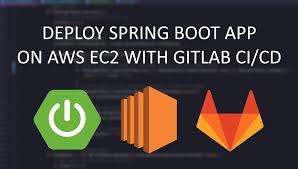 deploy spring boot app on aws ec2 with