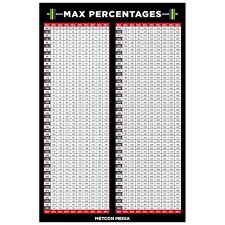 Percentage Of One Rep Max Weight Poster Weight Training