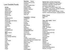 Low Oxalate Foods Kidney Stones Bing Images Food Lists
