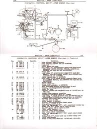 Rule a matic float switch wiring diagram. John Deere 3020 Ignition Wiring Diagram Free Download Wiring Database Default Mug Eliminate Mug Eliminate Impresafunebreapreaannamaria It