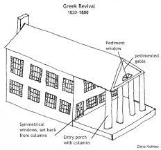 Greek Revival 1820 1850 Old House Web