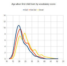 Probability Of Pregnancy By Age Discover Magazine