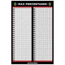 Percentage Of One Rep Max Weight Poster