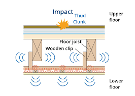 regarding sound insulation performance