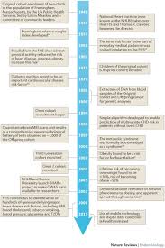 the framingham heart study 67 years