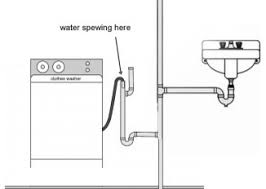 dishwasher plumbing help