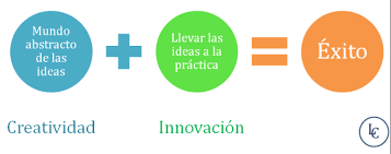 Resultado de imagen de innovación y creatividad