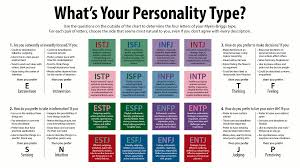 New Global Study Defines 4 Personality Types From Self