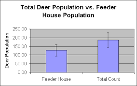 Mapping Urban Deer Populations Using Gps And Gis