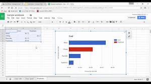 Emphasizing A Column Or Bar Graph Effective Presentation Visuals Using Google Sheets Slides