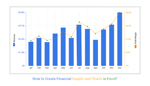 financial graphs and charts in excel