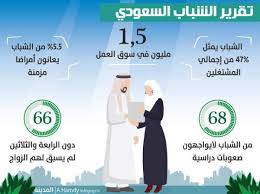 ارتفاع تكاليف الزواج في السعودية