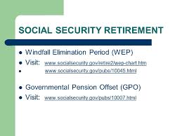 Medicare And Social Security Implications Related To Your