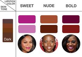 7 tips for choosing the right lipstick
