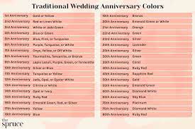 traditional wedding anniversary colors