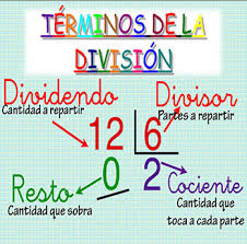 http://www.primerodecarlos.com/SEGUNDO_PRIMARIA/mayo/tema_4_3/actividades/mates/inicio_division2/inicio_division2.swf