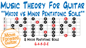 major vs minor pentatonic scale