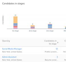 Candidate Management Software Recruiterbox