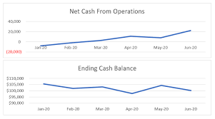 How To Create A Cash Flow Projection