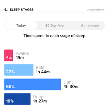 Rem Light Deep How Much Of Each Stage Of Sleep Are You