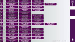 Rugby World Cup Depth Chart Scotland