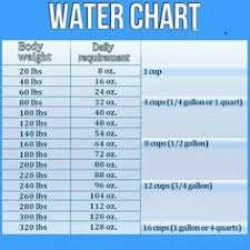 10 Best Drinking Water Challenge Images In 2018 Health