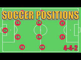 soccer positions explained you