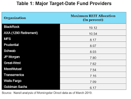 Reit Usage And Target Date Funds Nareit