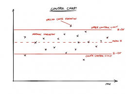 Control Chart Agileme