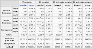Shipping Container Size Chart Container Kings Thailand