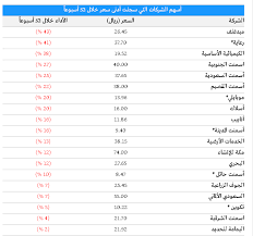 الاسهم السعوديه منتديات الصفحة الرئيسية