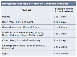 Food Product Dating Fact Sheet Usda