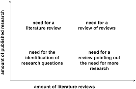 literature review template   apa examples
