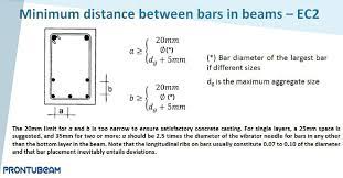 minimum distance between bars in beams