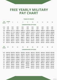 free yearly military pay chart word