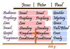Chart Rightly Dividing Jesus Peter And Paul